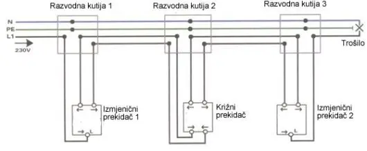 Spajanje dva izmjenična i jednog ili više križnih prekidača